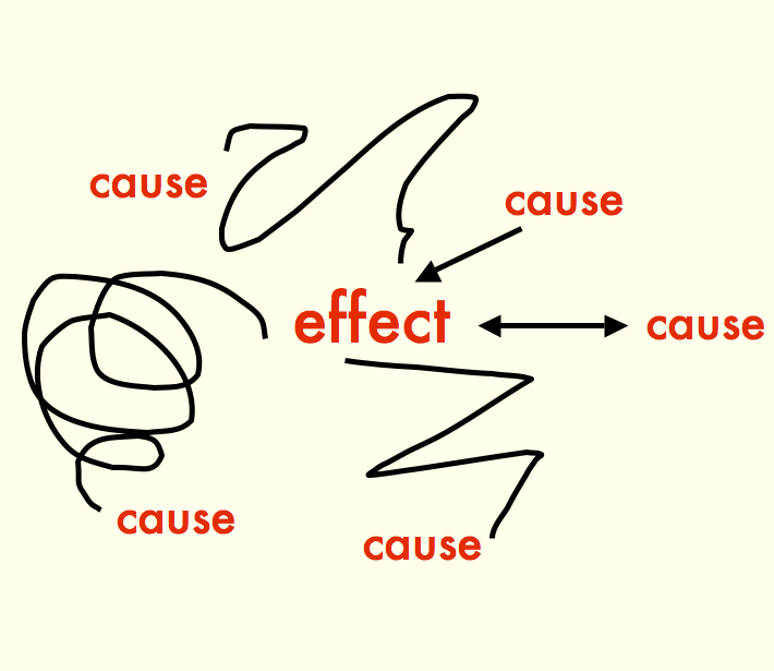 what are the examples of causality